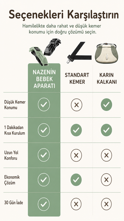 Hamile Emniyet Kemeri – Anne ve Bebek Koruyucu